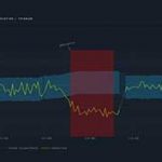 Prescriptive maintenance AI-services