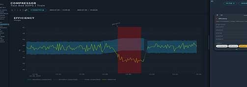 Prescriptive maintenance AI-services