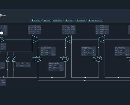 Energymanagement including AI-services for energy efficiency