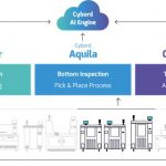 Cybord platform