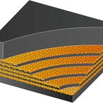 DUNLOP SUPERFORT CONVEYOR BELTS