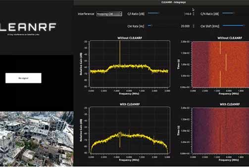 CleanRF - Interference Cancellation System